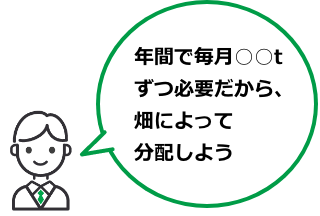 年間で毎月○○tずつ必要だから、畑によって分配しよう