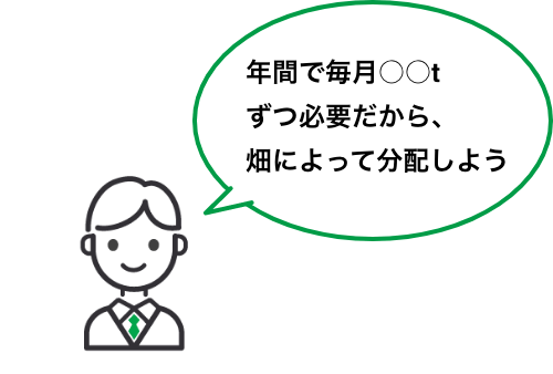 年間で毎月○○tずつ必要だから、畑によって分配しよう
