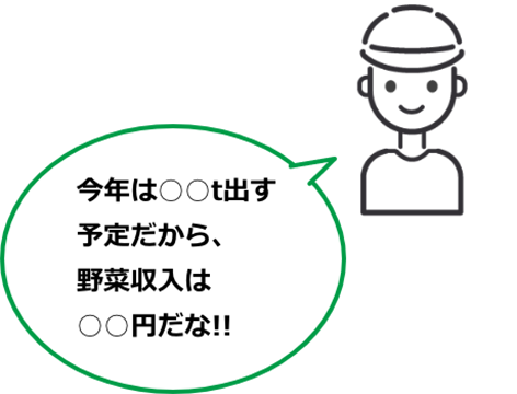 今年は○○t出す予定だから、野菜収入は○○円だな!!